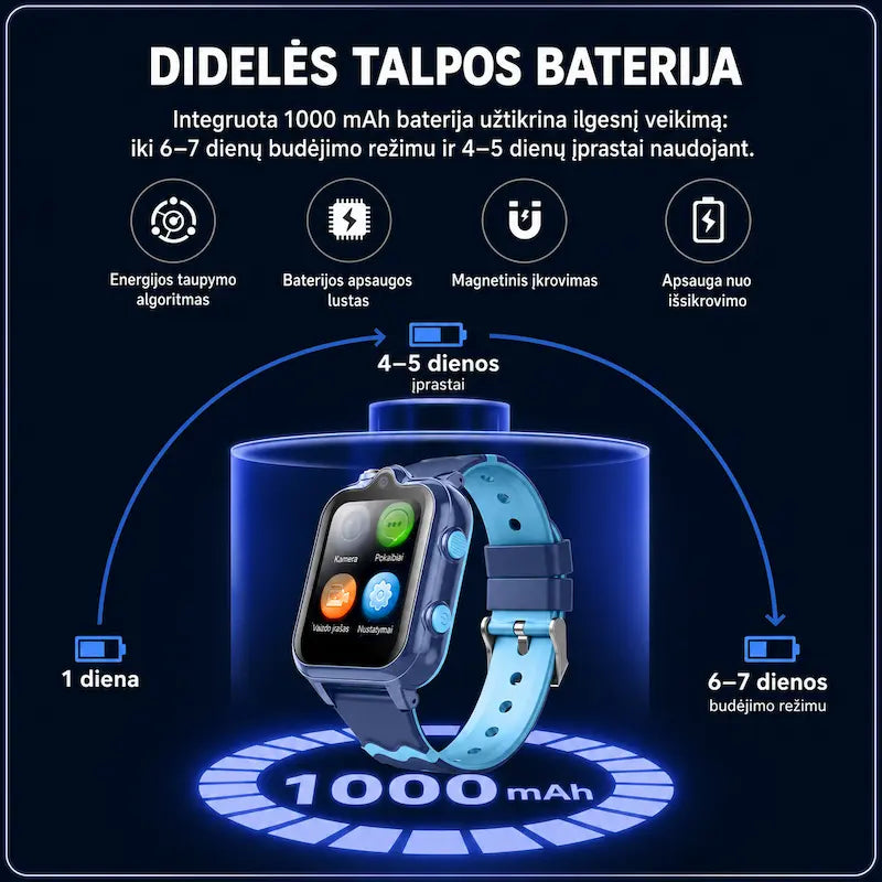 Išmanusis laikrodis vaikams KT18 (4G, GPS, Dviguba kamera, 900mAh)