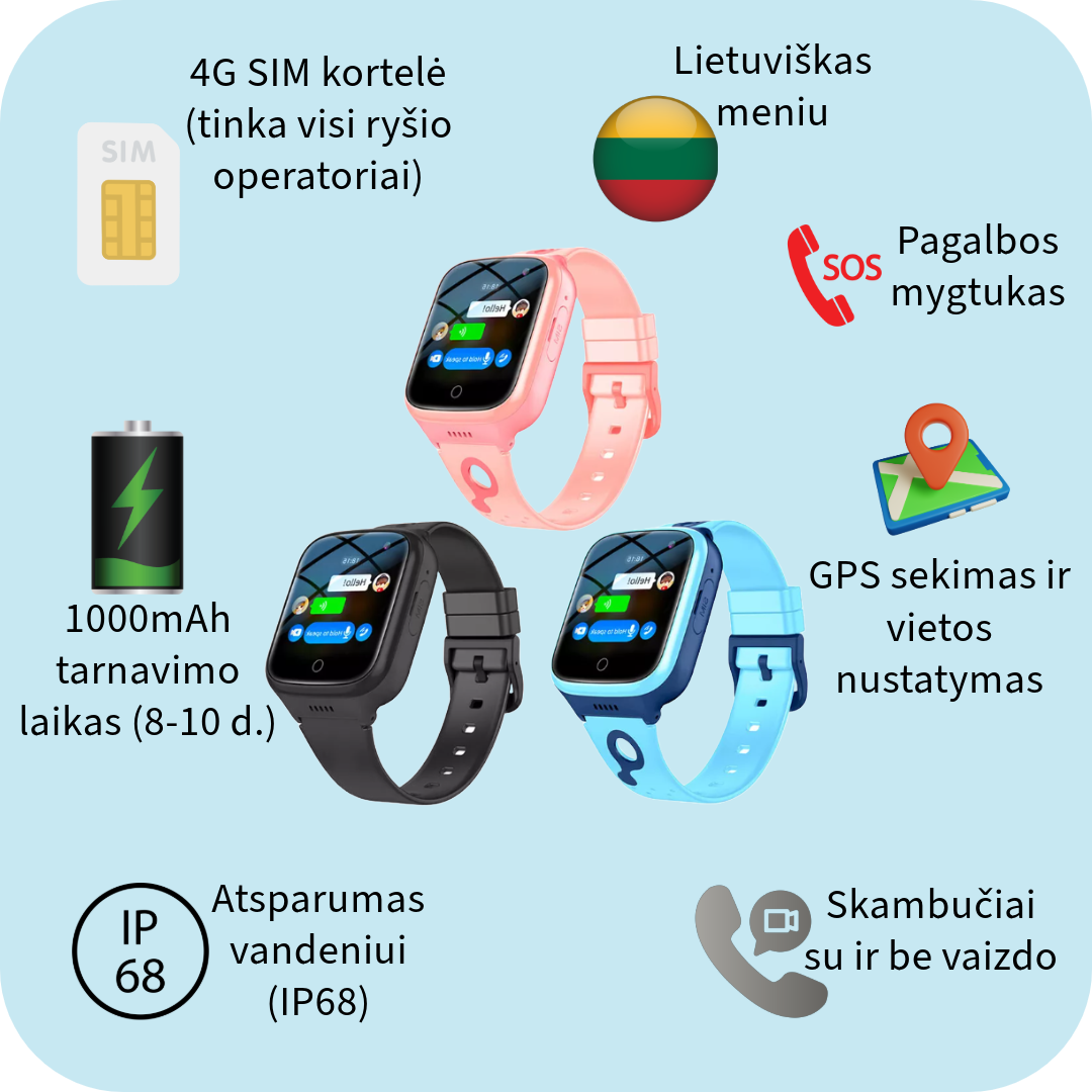 Išmanieji laikrodžiai vaikams ,mergaitėms ir berniukams su lietuvių kalba, GPS sekimas, SIM kortele, SOS pagalbos mygtuku, vaizdo ir balso skambučiai, IP68 atsparumas vandeniui