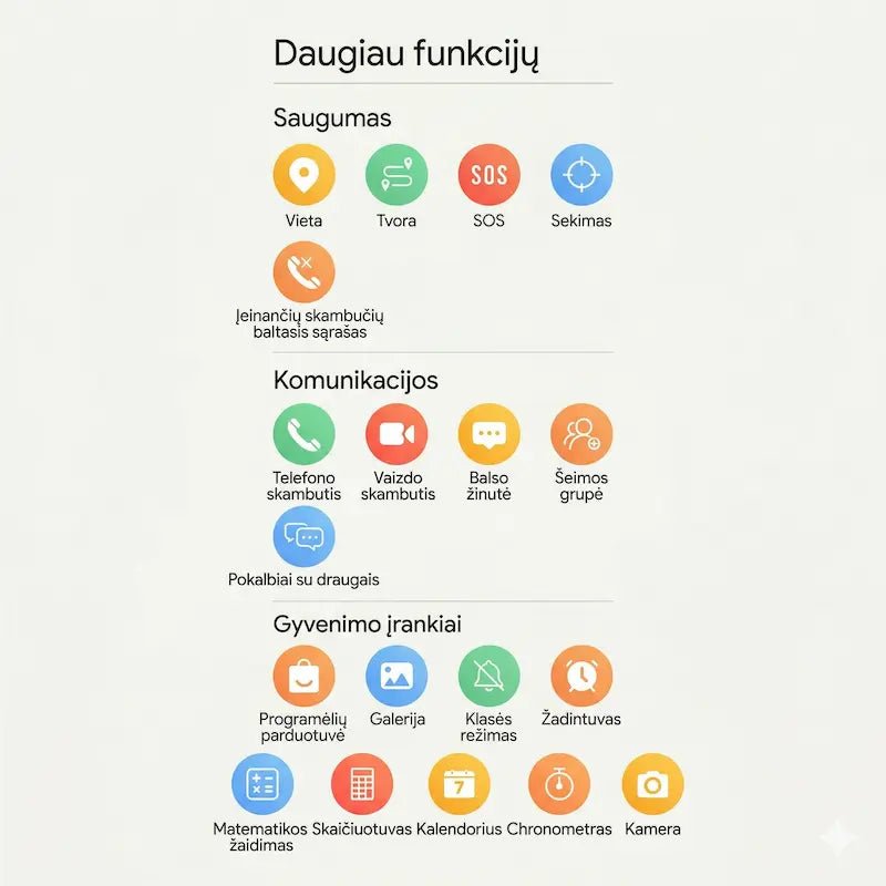 Išmaniojo laikrodžio funkcijų sąrašas: saugumo nustatymai, komunikacijos ir kasdieniai įrankiai.