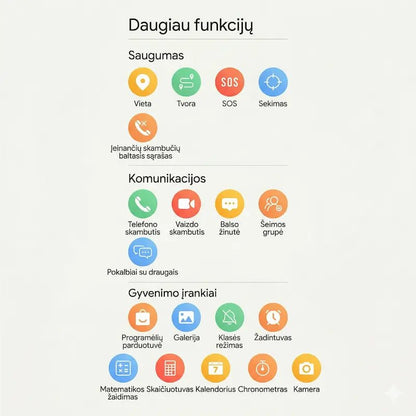 Išmaniojo laikrodžio funkcijų sąrašas: saugumo nustatymai, komunikacijos ir kasdieniai įrankiai.
