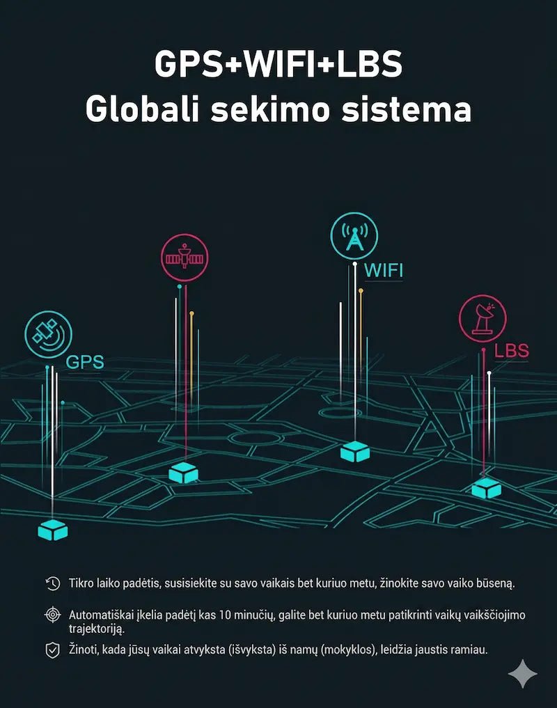 Išmaniojo laikrodžio GPS, Wi-Fi ir LBS globalios sekimo sistemos pristatymas su funkcijų aprašymu lietuvių kalba